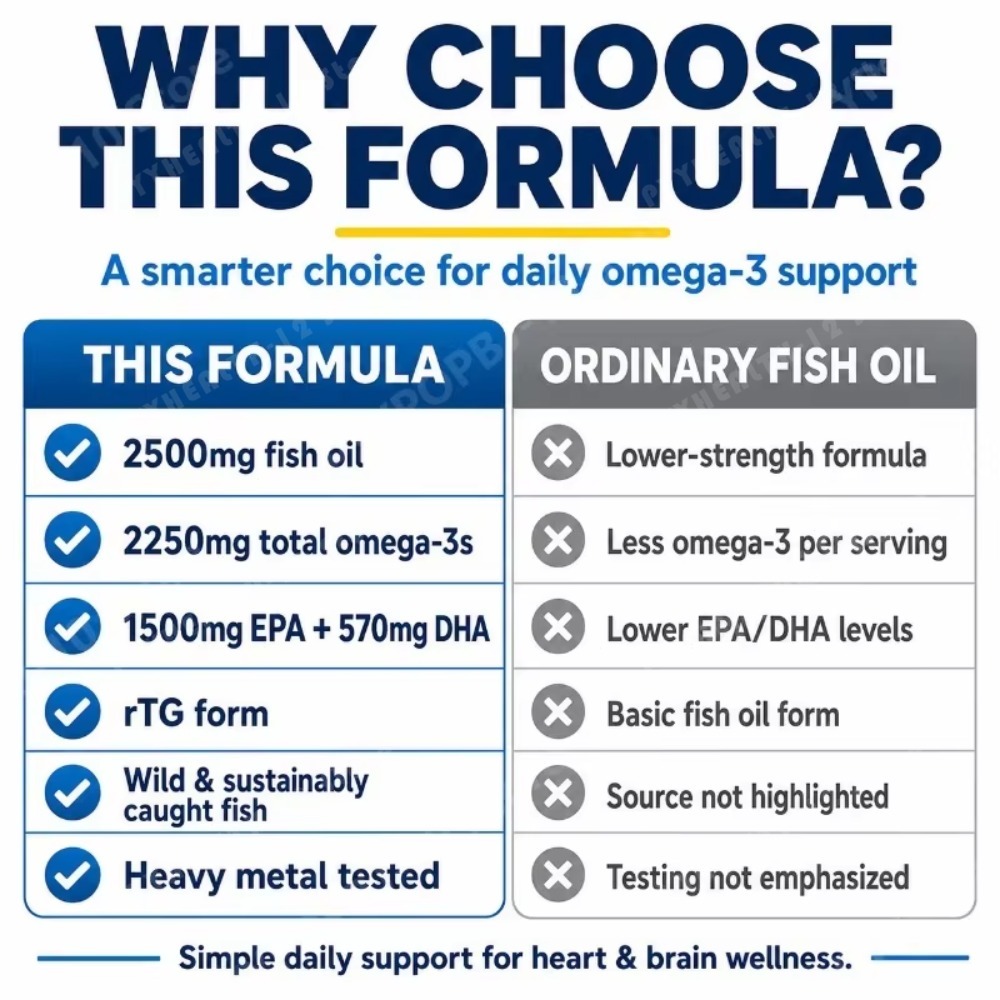 Высококонцентрированные капсул – обзор и цена Omega 3 Fish Oil